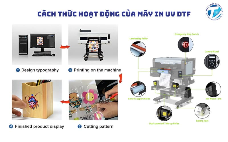 Cách máy in UV DTF hoạt động